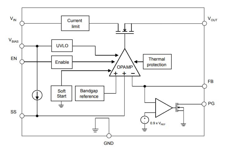 Blockdiagramm - STMicroelectronics LD59150 LDO-Spannungsregler